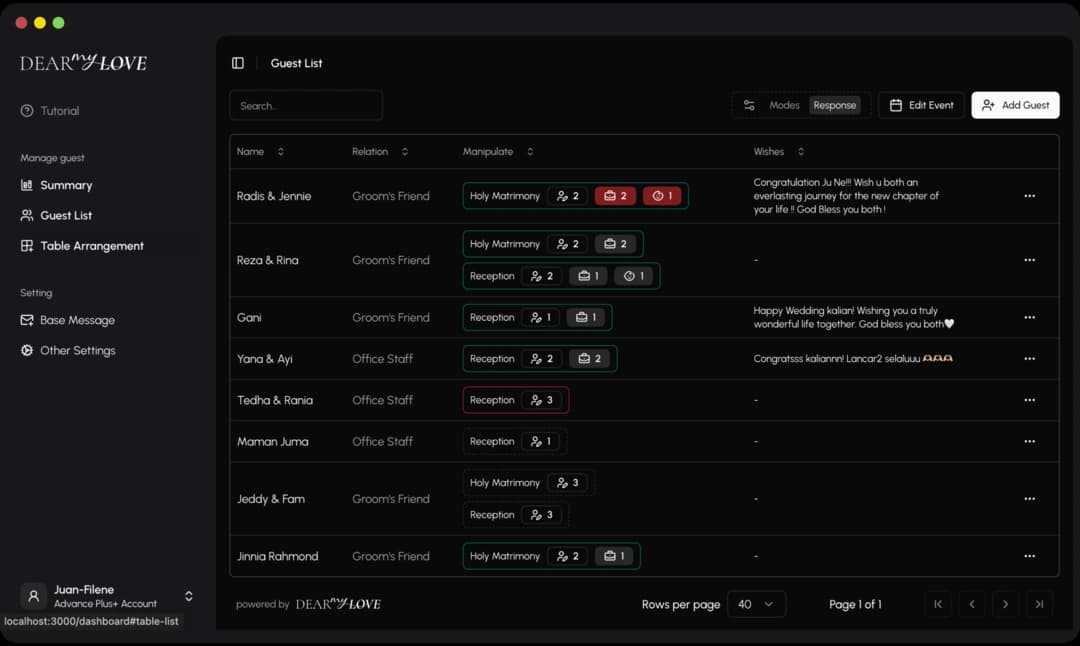 RSVP Response Dashboard